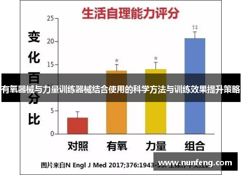 有氧器械与力量训练器械结合使用的科学方法与训练效果提升策略